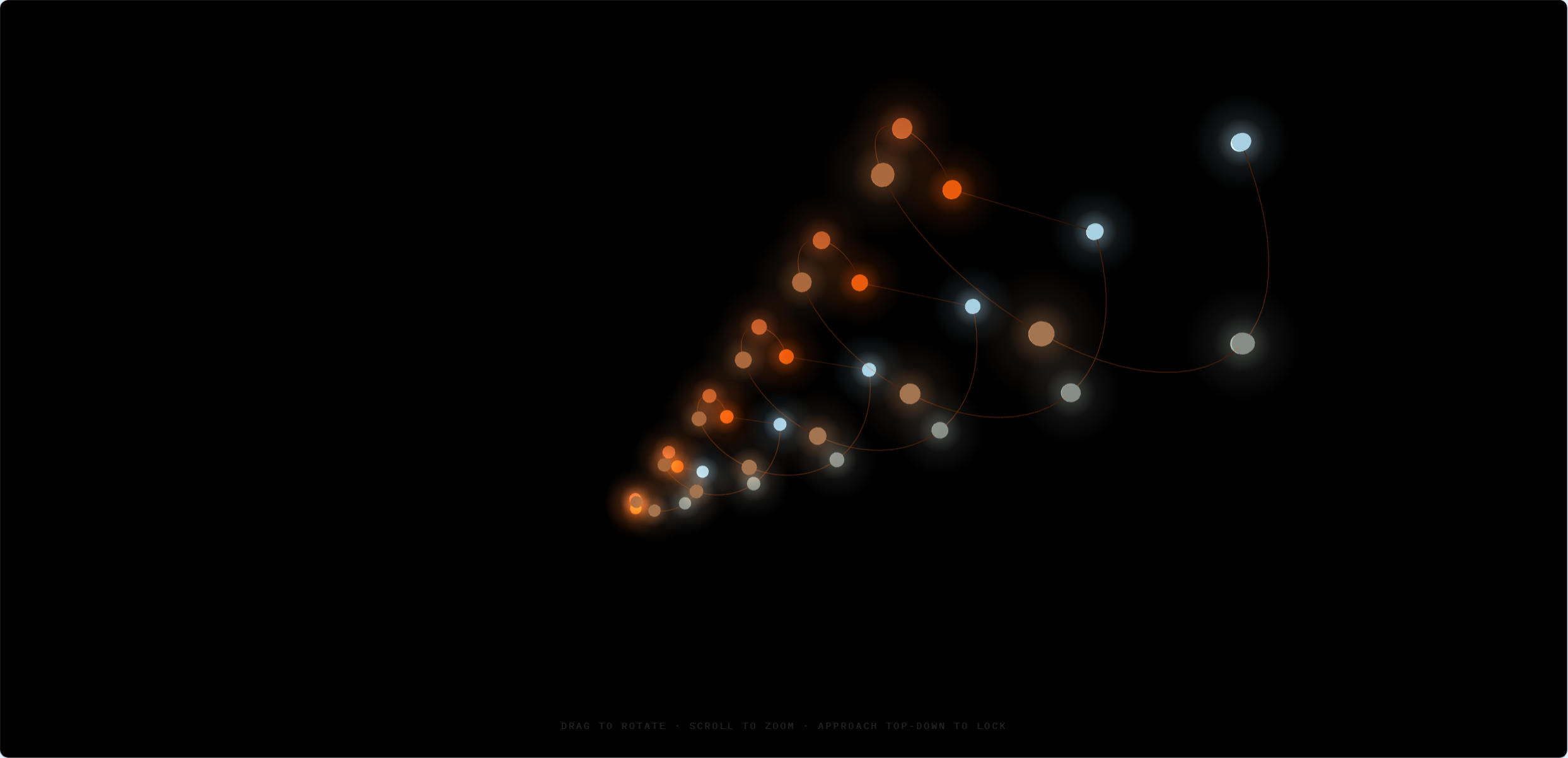 Track 0.5 Core Version